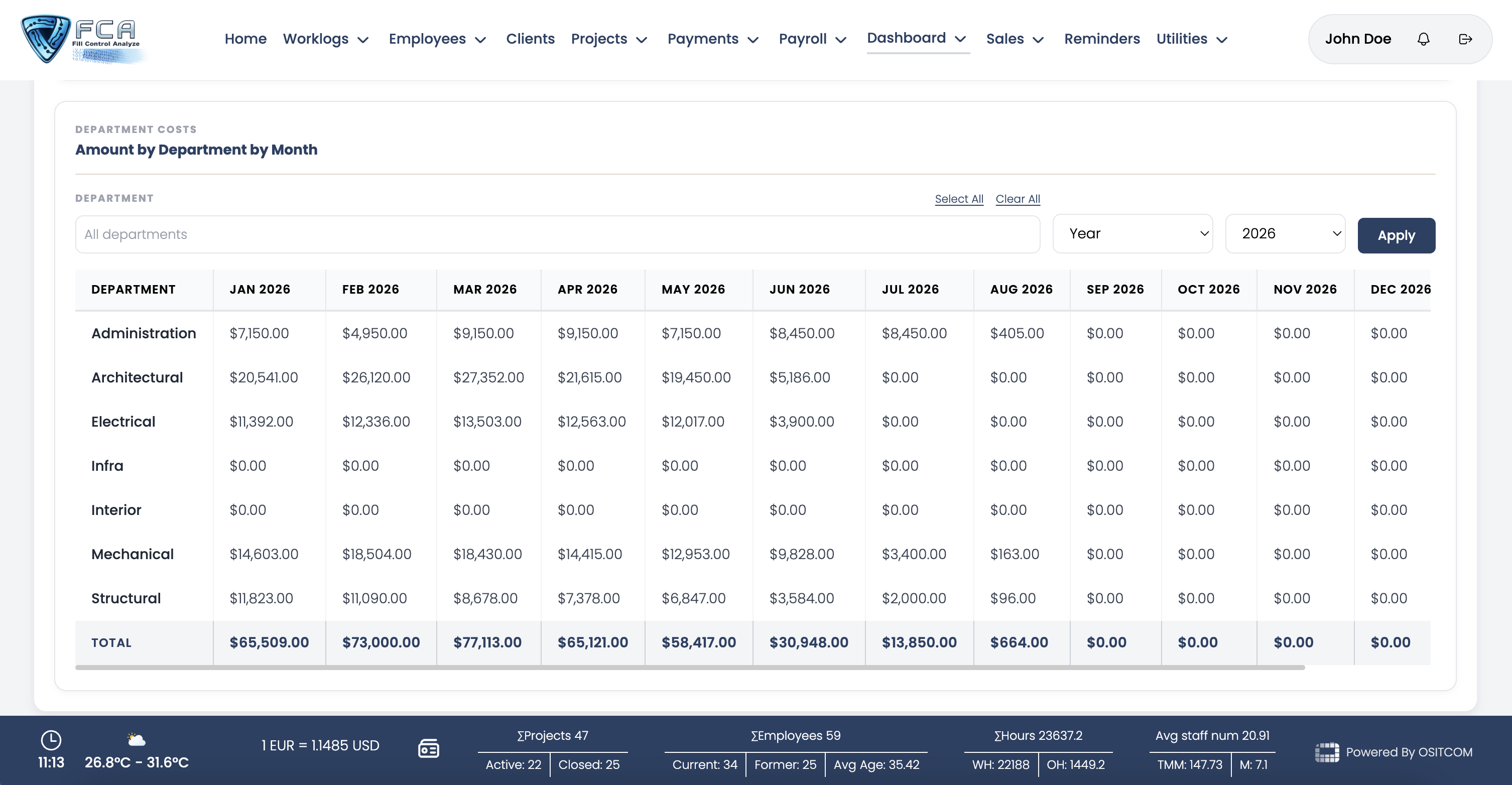FCA Dashboard